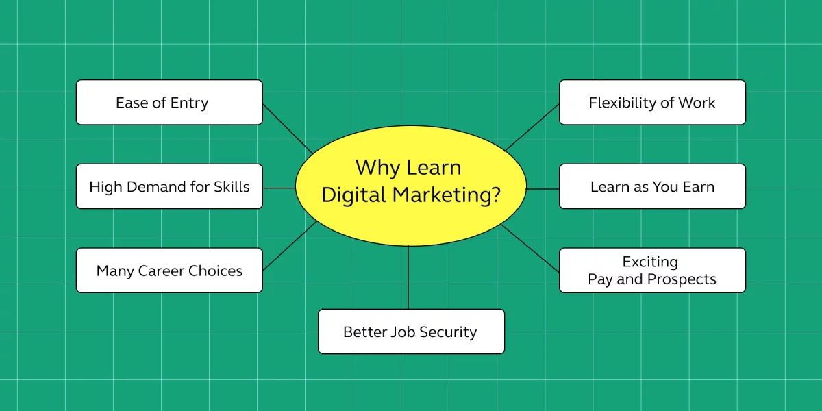 Read more about the article Why Everybody Wants to Learn Digital Marketing?