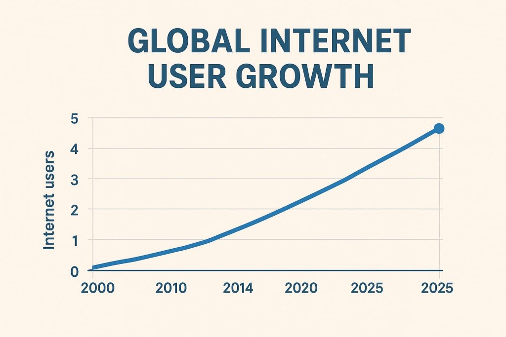 Scope of digital marketing.